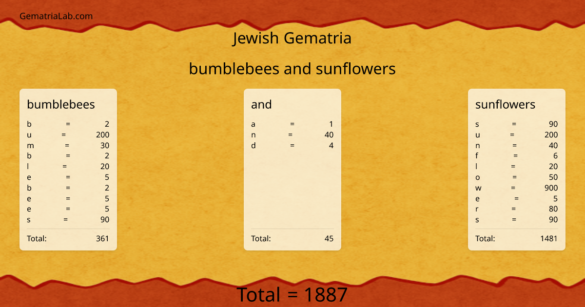 bumblebees and sunflowers in jewish Gematria